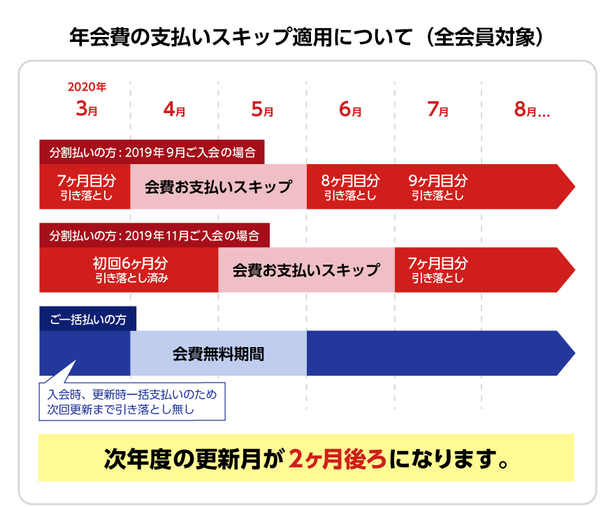 会費お支払いイメージ